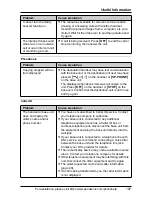 Preview for 107 page of Panasonic THA12 Operating Instructions Manual