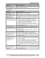 Preview for 109 page of Panasonic THA12 Operating Instructions Manual