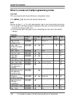 Preview for 122 page of Panasonic THA12 Operating Instructions Manual