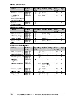 Preview for 124 page of Panasonic THA12 Operating Instructions Manual