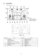 Preview for 6 page of Panasonic THC50FD18A - 50" PLASMA TV Service Manual