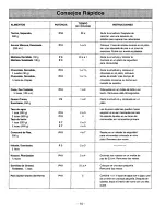 Preview for 42 page of Panasonic The Genius NN-S780BA Operating Instructions Manual