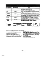 Предварительный просмотр 17 страницы Panasonic The Genius Premier NN-S769 Operating Instructions Manual