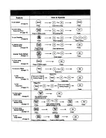 Предварительный просмотр 23 страницы Panasonic The Genius Premier NN-S769 Operating Instructions Manual