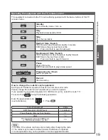 Preview for 20 page of Panasonic THP50X20 User Manual