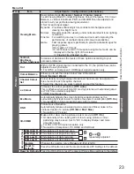 Preview for 24 page of Panasonic THP50X20 User Manual