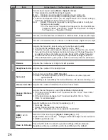 Preview for 25 page of Panasonic THP50X20 User Manual