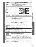 Preview for 26 page of Panasonic THP50X20 User Manual