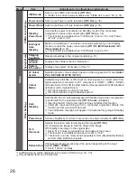 Preview for 27 page of Panasonic THP50X20 User Manual