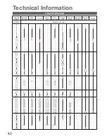 Preview for 41 page of Panasonic THP50X20 User Manual