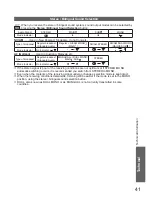 Preview for 42 page of Panasonic THP50X20 User Manual