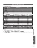 Preview for 44 page of Panasonic THP50X20 User Manual