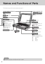 Предварительный просмотр 8 страницы Panasonic Toughbook CF-18 Series Operating Instructions Manual