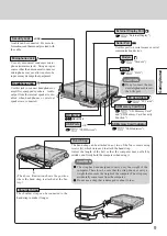 Предварительный просмотр 9 страницы Panasonic Toughbook CF-18 Series Operating Instructions Manual