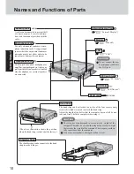 Preview for 10 page of Panasonic Toughbook CF-18FDAZXVM Operating Instructions Manual