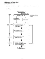 Предварительный просмотр 11 страницы Panasonic Toughbook CF-19CHBAXBM Service Manual