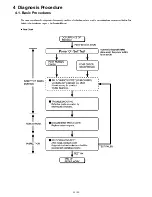 Preview for 12 page of Panasonic TOUGHBOOK CF-19FHGAX M Series Service Manual