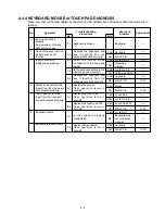 Preview for 20 page of Panasonic Toughbook CF-28 Series Service Manual