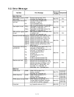 Preview for 34 page of Panasonic Toughbook CF-28 Series Service Manual