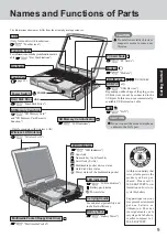 Preview for 9 page of Panasonic Toughbook CF-29CTKGZKM Operating Instructions Manual