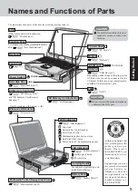 Предварительный просмотр 9 страницы Panasonic Toughbook CF-29CTKGZKM Operating Instructions Manual