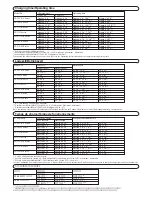 Preview for 4 page of Panasonic Toughbook CF-29CTKGZKM User Manual