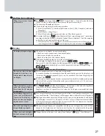 Предварительный просмотр 27 страницы Panasonic Toughbook CF-29ETKGZKM Operating Instructions Manual