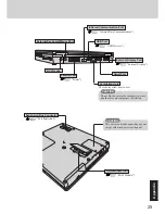 Предварительный просмотр 25 страницы Panasonic Toughbook CF-47 Series Operating Instructions Manual