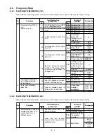 Preview for 17 page of Panasonic Toughbook CF-48 Series Service Manual