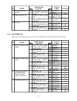 Preview for 19 page of Panasonic Toughbook CF-48 Series Service Manual