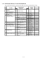 Preview for 20 page of Panasonic Toughbook CF-48 Series Service Manual