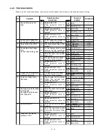 Preview for 21 page of Panasonic Toughbook CF-48 Series Service Manual