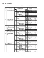 Preview for 22 page of Panasonic Toughbook CF-48 Series Service Manual