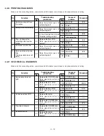 Preview for 24 page of Panasonic Toughbook CF-48 Series Service Manual