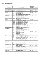 Preview for 34 page of Panasonic Toughbook CF-48 Series Service Manual