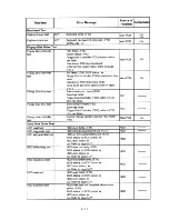 Preview for 35 page of Panasonic Toughbook CF-48 Series Service Manual