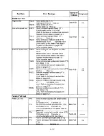 Preview for 36 page of Panasonic Toughbook CF-48 Series Service Manual