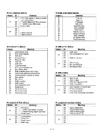 Preview for 38 page of Panasonic Toughbook CF-48 Series Service Manual