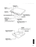 Предварительный просмотр 31 страницы Panasonic Toughbook CF-48N4FKUEM User Manual