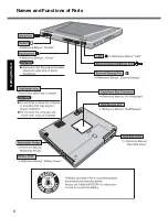 Предварительный просмотр 8 страницы Panasonic Toughbook CF-51CCCDBBM Operating Instructions Manual