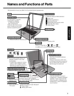 Preview for 9 page of Panasonic Toughbook CF-51GAMBAKM Operating Instructions Manual