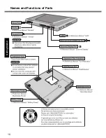 Предварительный просмотр 10 страницы Panasonic Toughbook CF-51GAMBAKM Operating Instructions Manual