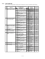 Предварительный просмотр 22 страницы Panasonic ToughBook CF-72 Series Service Manual