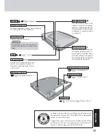 Preview for 35 page of Panasonic Toughbook CF-73 Series Operating Instructions Manual