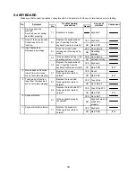 Предварительный просмотр 21 страницы Panasonic Toughbook CF-73 Series Service Manual