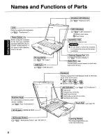 Предварительный просмотр 8 страницы Panasonic Toughbook CF-73JCLTXDM User Manual