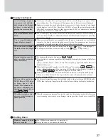 Предварительный просмотр 27 страницы Panasonic Toughbook CF-73XCVASBM Operating Instructions Manual