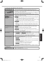 Предварительный просмотр 27 страницы Panasonic Toughbook CF-C1ADACZ6M Operating Instructions Manual