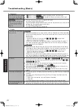 Предварительный просмотр 28 страницы Panasonic Toughbook CF-C1ADACZ6M Operating Instructions Manual