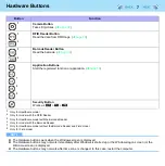 Предварительный просмотр 7 страницы Panasonic Toughbook CF-H1CSLFZ6M Reference Manual